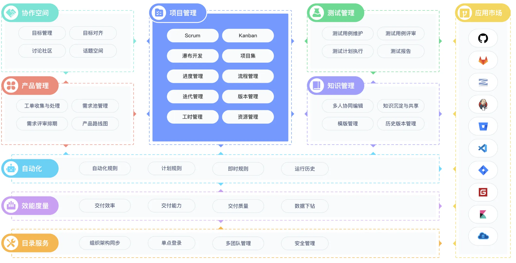 10 款企业级项目管理系统,总有一款适合你