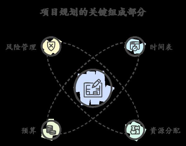 项目管理流程:如何确保项目成功