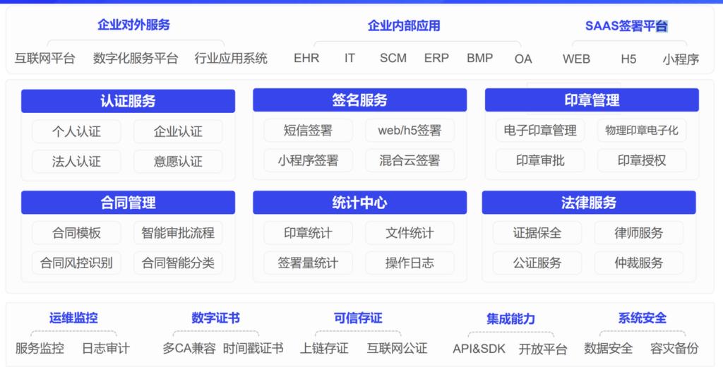 高效签约!国内8大电子合同平台推荐