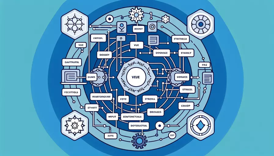 vue和springboot是怎样的开发架构