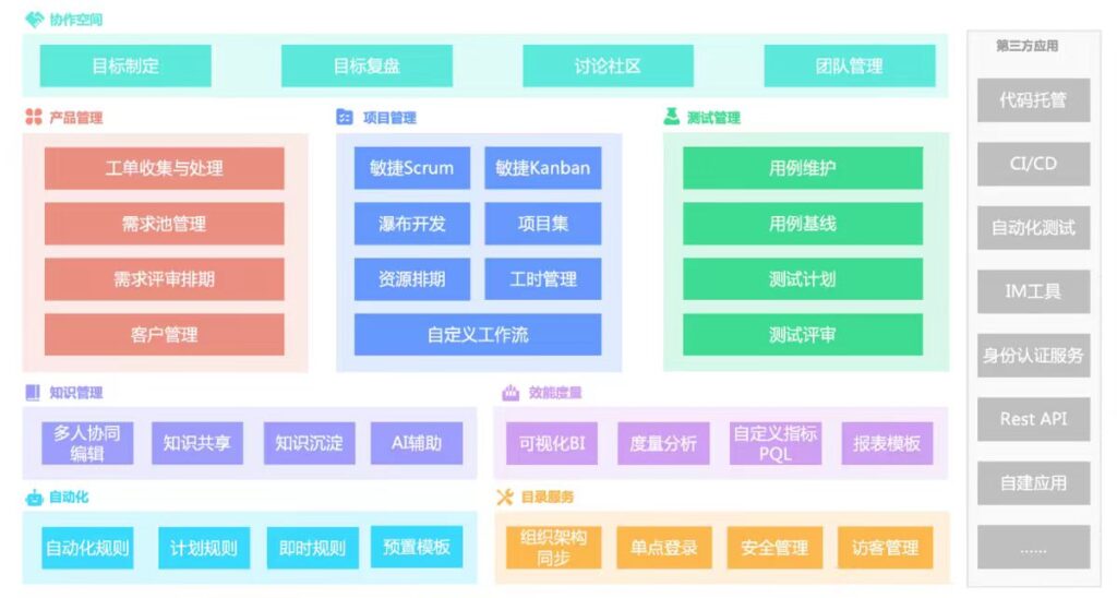 精选9款在线协作文档工具,提升团队协作效率