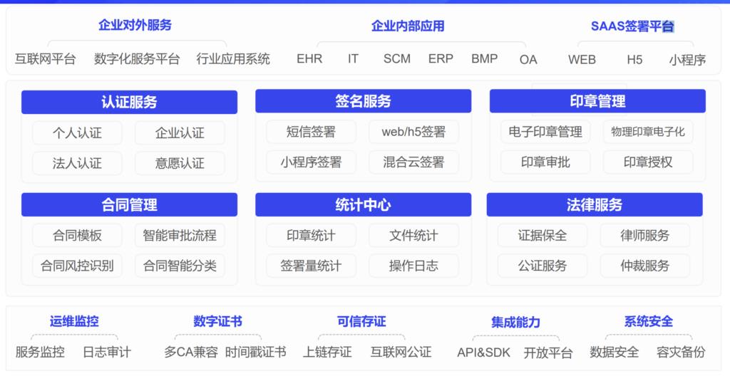 电子劳动合同签署:10款企业主流电子合同软件