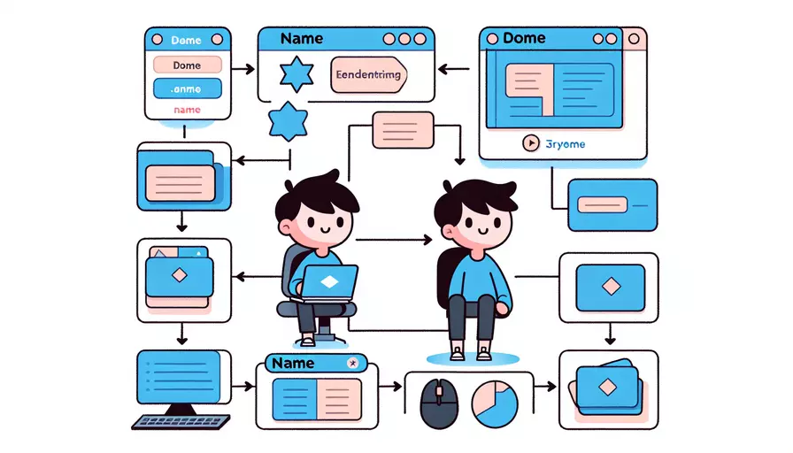 vue组件中为什么要用name