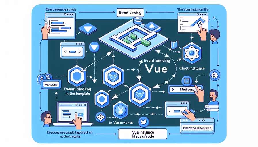 vue click事件的处理方法解析