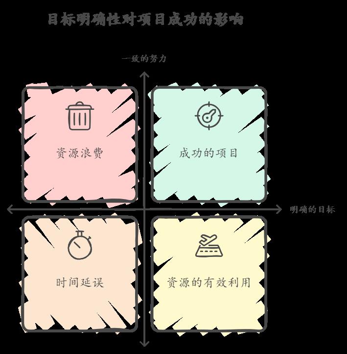 研发管理与项目管理:如何识别痛点