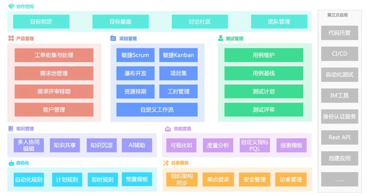 企业管理软件盘点：10大实用工具推荐