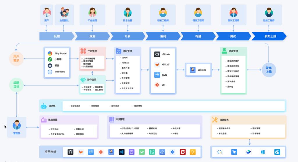 有哪些免费好用的多人协同办公软件？9款优质揭秘