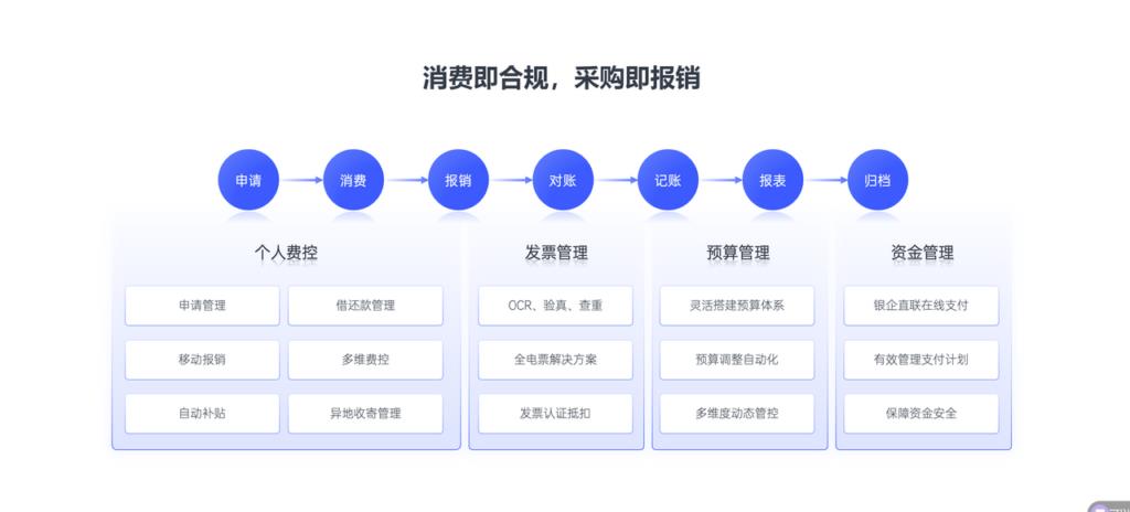 2025年费控报销SaaS软件测评：五大系统深度分析