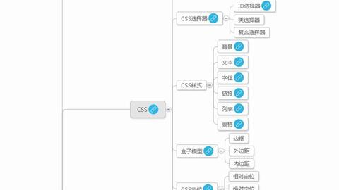 前端程序员怎么自学