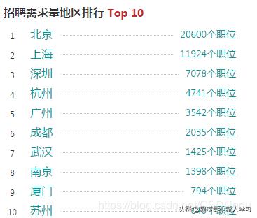 java和python是什么(java和python是什么语言)