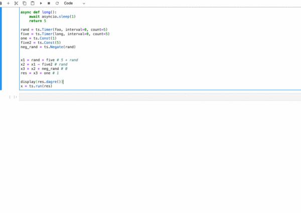 分享!5个好用的Python工具