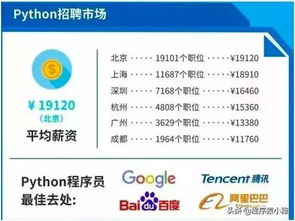 学python就业都有哪些方向
