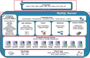 深入了解MySQL中时间的存储方式mysql中保存时间
