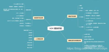 安卓开发需要掌握哪些技术