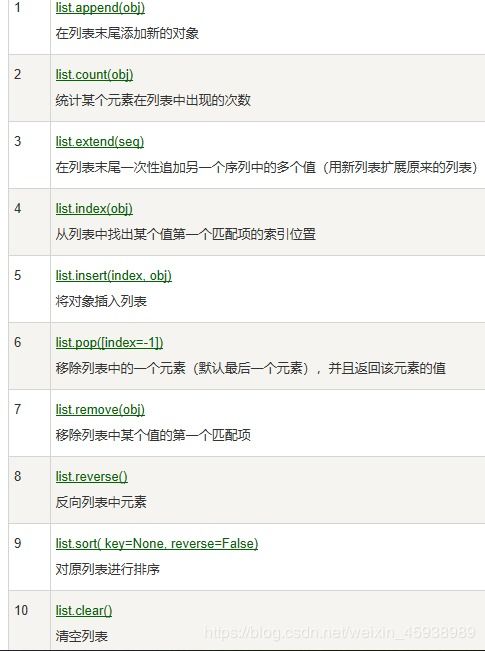 python的元组和列表的区别
