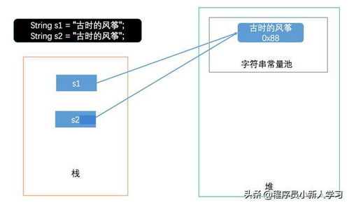 java string 怎样截取前n个字符的解决方案列表