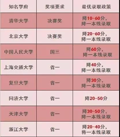 信息奥赛都学些什么内容