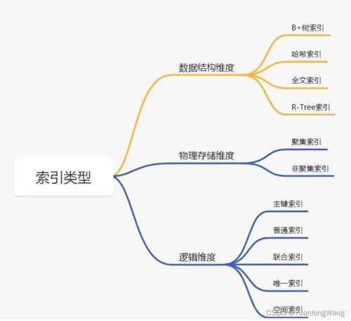 哪种索引结构适合范围查询