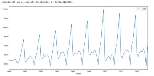 python时间序列模型预测为什么时一条直线
