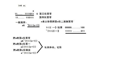 C语言中 两个整形相除是不是自动四舍五入
