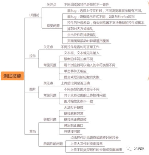 公众号前端和后端的区别