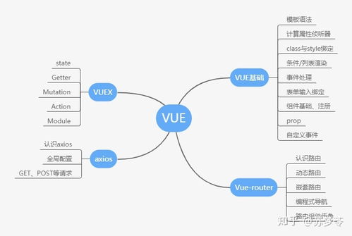 自学前端需要达到什么水平才能去工作