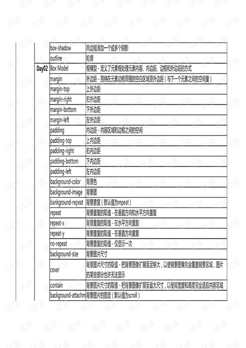 web前端必备英语单词