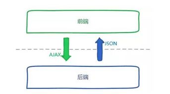 前端和后端哪个好找工作
