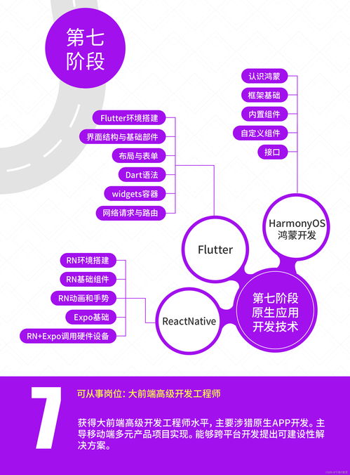 前端主要都需要学什么
