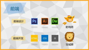 web前端开发和ios开发,哪个自学难度高