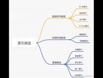 哪种索引结构适合范围查询