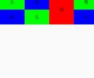 Android基础之常用五种布局