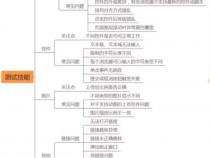 公众号前端和后端的区别