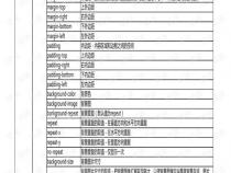 web前端必备英语单词
