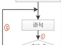 C语言的三种循环结构为