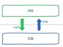 前端和后端哪个好找工作