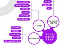前端主要都需要学什么