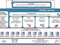 深入了解MySQL中时间的存储方式mysql中保存时间