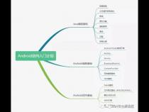 android学习路线怎么规划