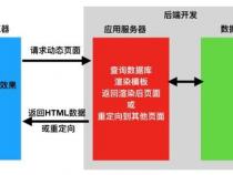 前端开发和后端开发有什么区别