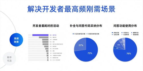 原生开发是什么意思