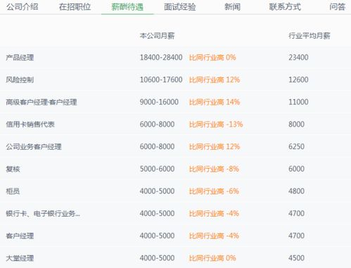 android开发人员薪资待遇真实收入