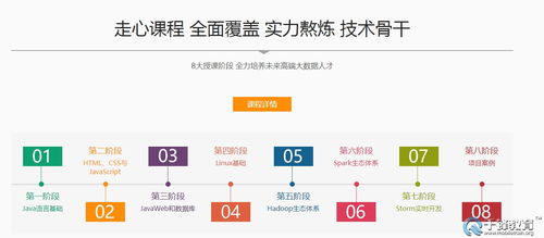 java 截取字符串第一个字符