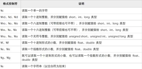 c语言格式占位符是指什么