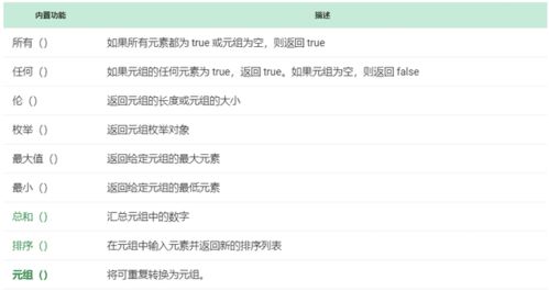 python中列表和元组之间有什么区别