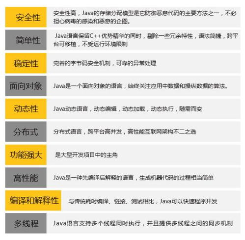 学习java有什么技能点