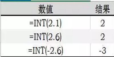 c语言：int型的强制类型转换是按四舍五入吗