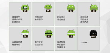 android软件工程师需要学习什么