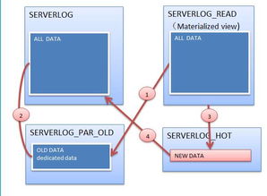 MySQL视图无法更新解决方案mysql不可更新视图