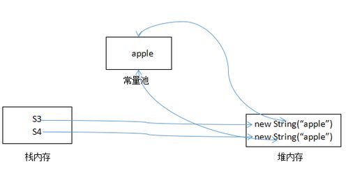 Java中的Object是什么